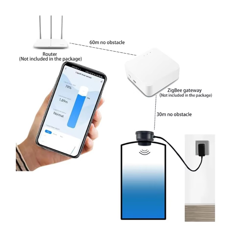 Smart WiFi/Zigbee Ultrasonic L - Tuya Smart 评论和价格
