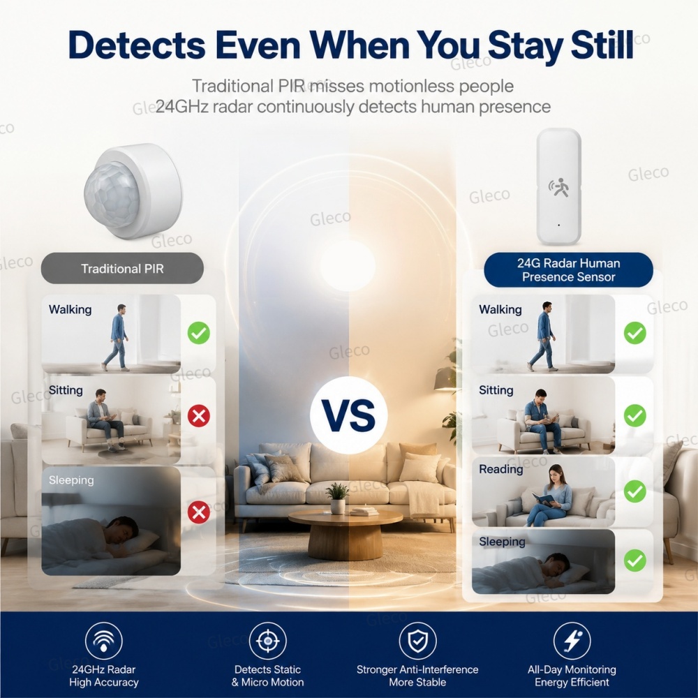 Zigbee Presence Motion Sensor  - Tasmota 评论和价格