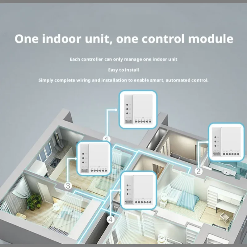 Tuya Smart Home Zigbee Fluorid - Tuya Smart 评论和价格