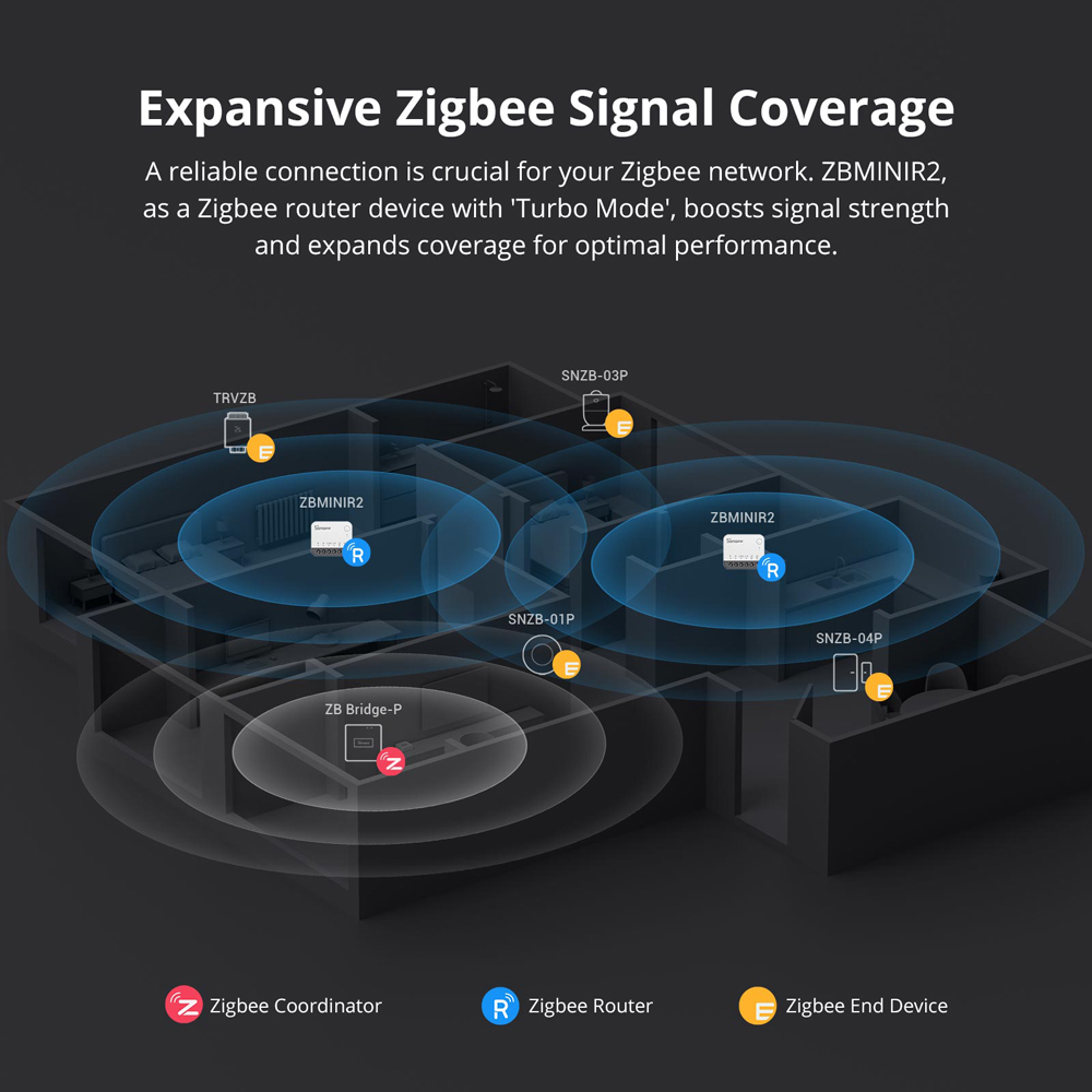 SONOFF ZBMINIR2 Zigbee Smart S - Sonoff Mini R4 评论和价格