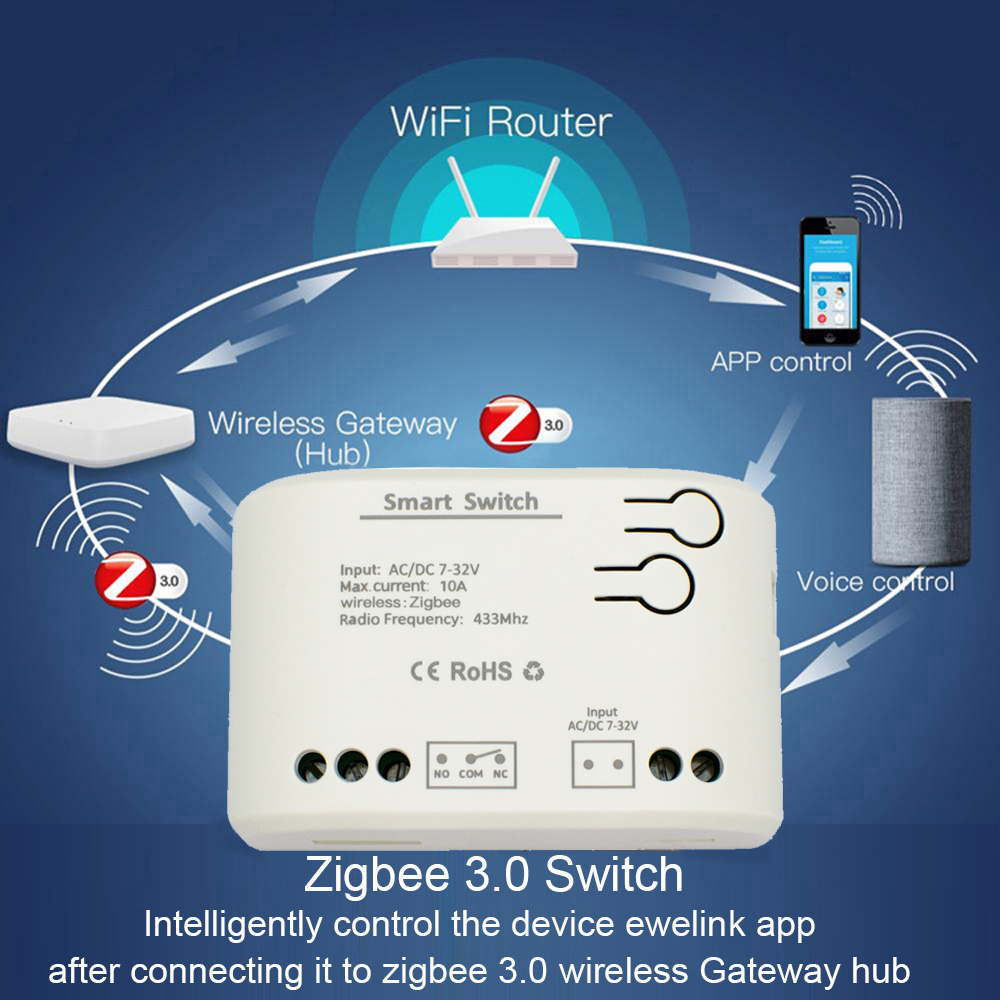 1CH Zigbee Tuya Smart Home Rel - Sonoff Basic 评论和价格
