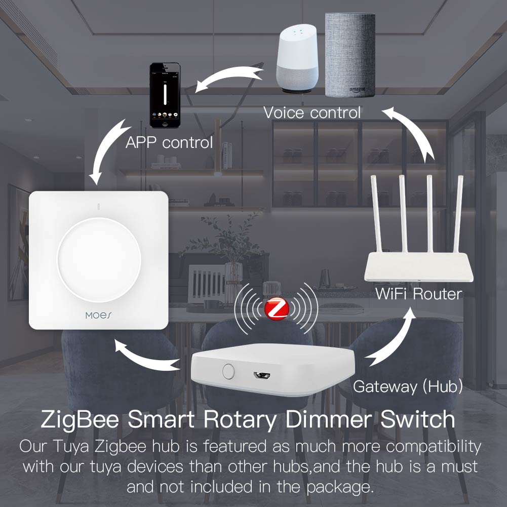 MOES Tuya Zigbee Smart Rotary  - Smart Relay Tuya 评论和价格