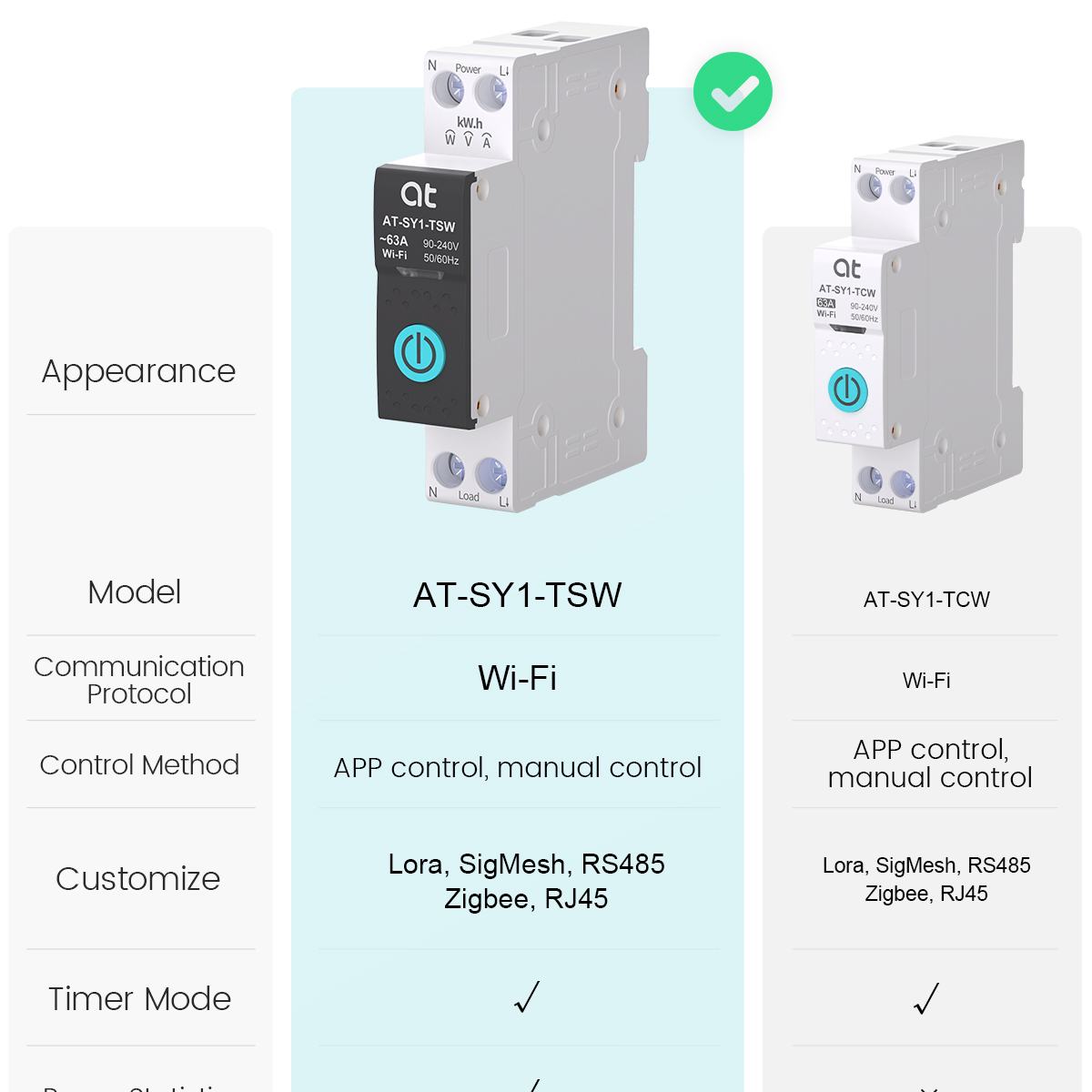 Tuya WiFi Circuit Breaker Smar - Smart Relay Tuya 评论和价格