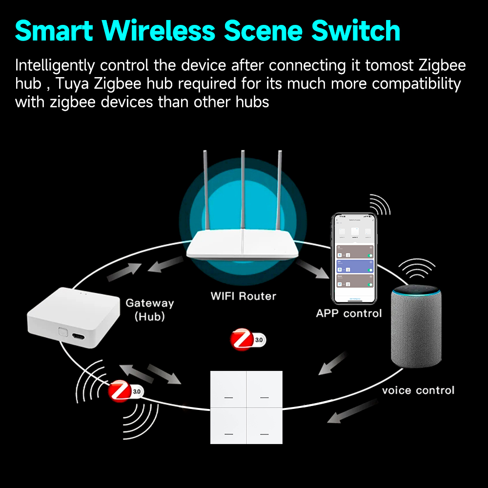 Tuya ZigBee 3.0 Smart Scene Sw - Sonoff 评论和价格