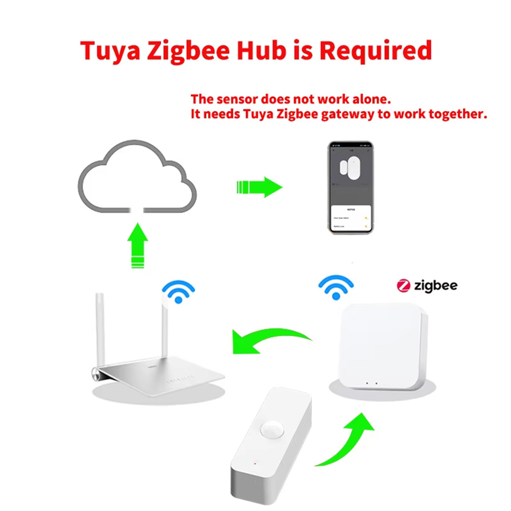 Smart PIR Motion Sensor WiFi Z - Home Assistant Tuya 评论和价格
