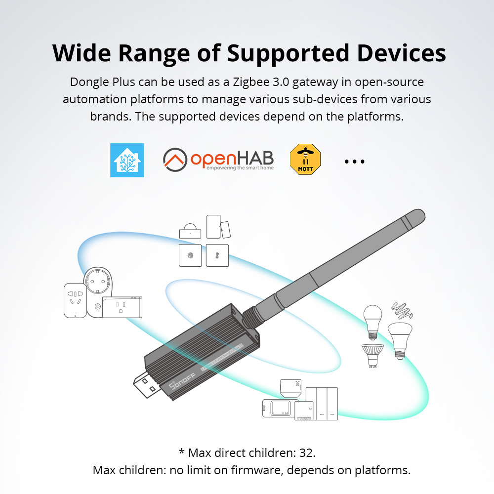SONOFF ZBDongle-E Zigbee 3.0 U - Sonoff 评论和价格