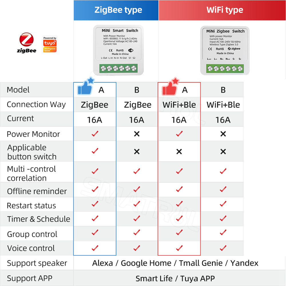 tuya WiFi Zigbee Smart Switch  - Sonoff Basic 评论和价格